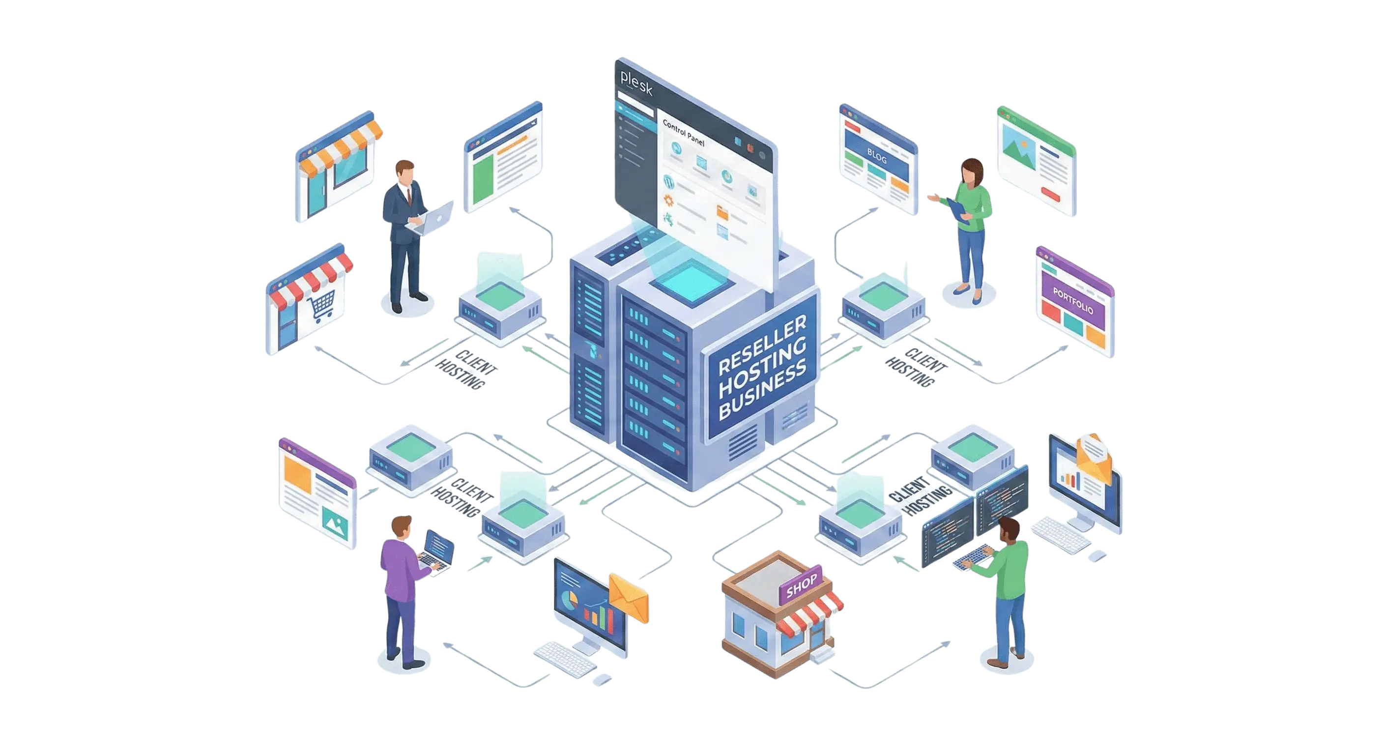 Reseller Hosting with Plesk